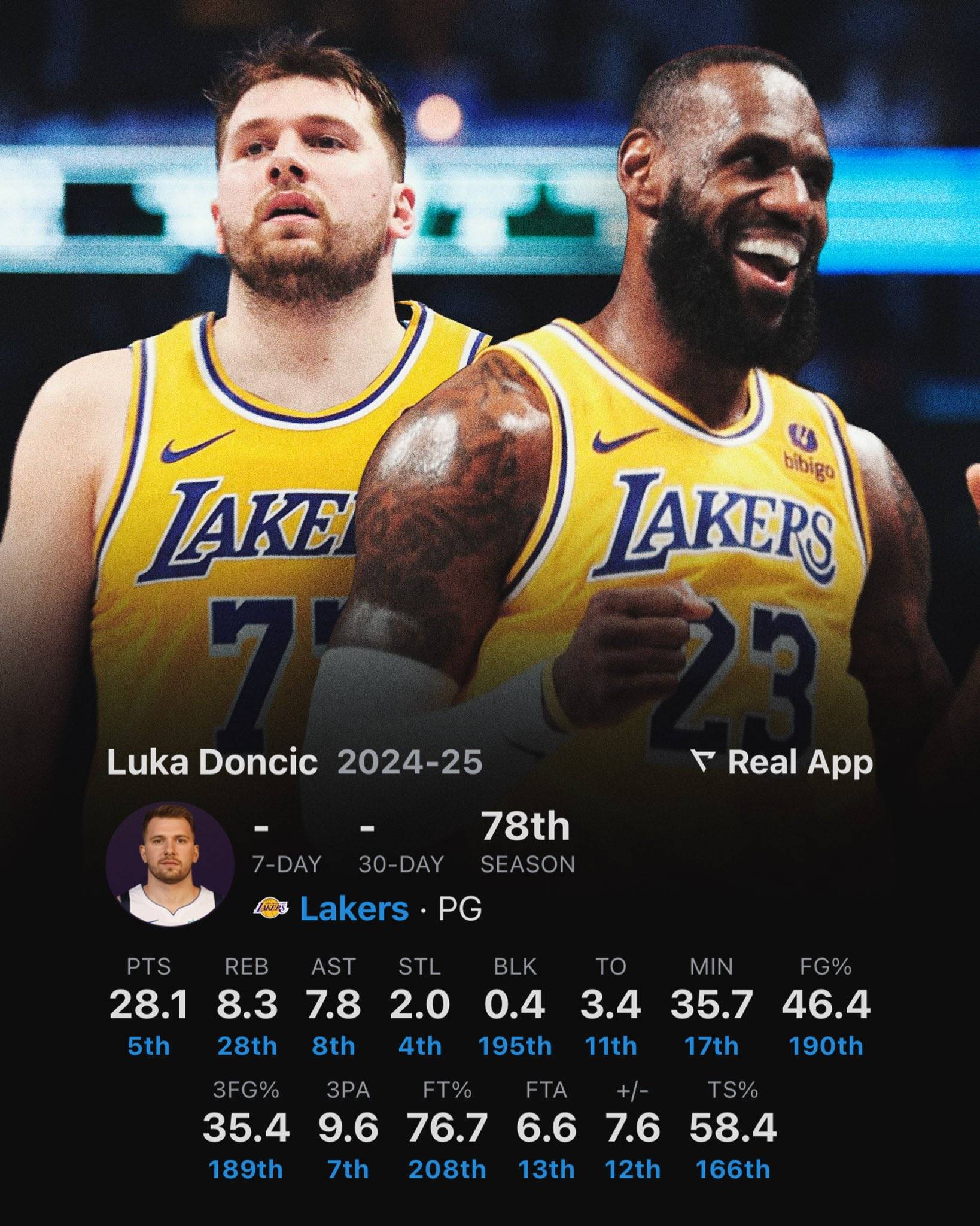 J9-关于爆冷引发热议！，东契奇在湖人比赛中刷新纪录上演精彩一战的信息