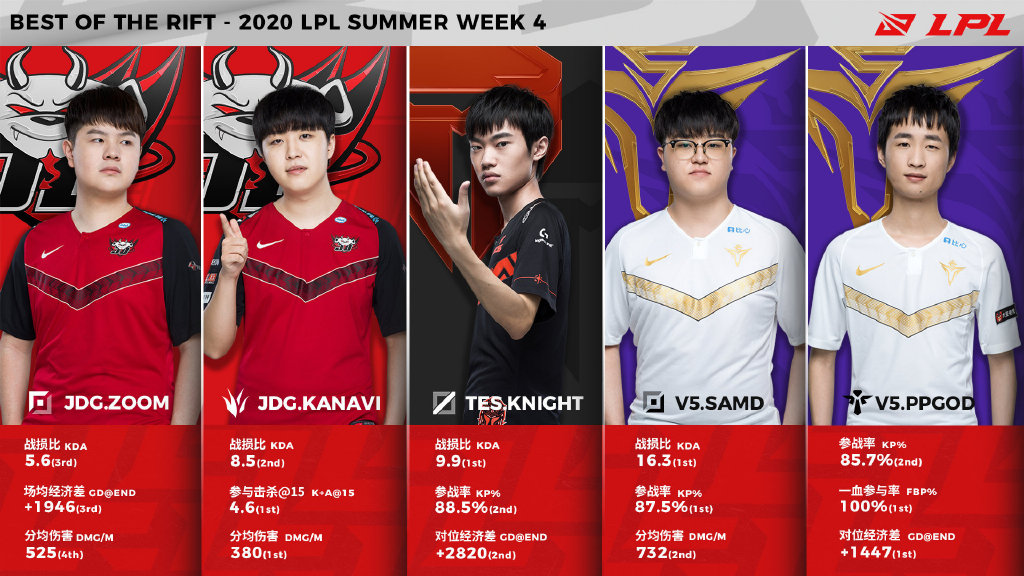 J9-Uzi新星关键助攻表现惊艳，日本队未来可期！的简单介绍