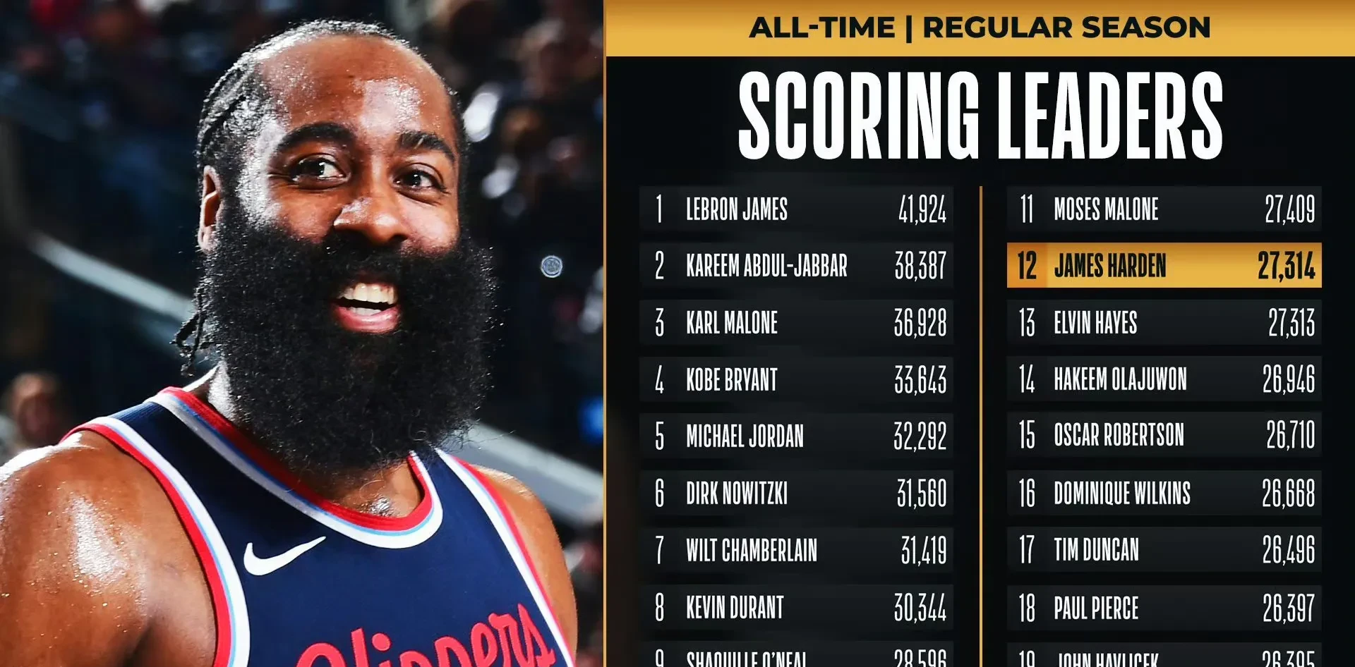 九游-关于哈登连续七场比赛得分超过回归赛场，TL挑战极限！的信息